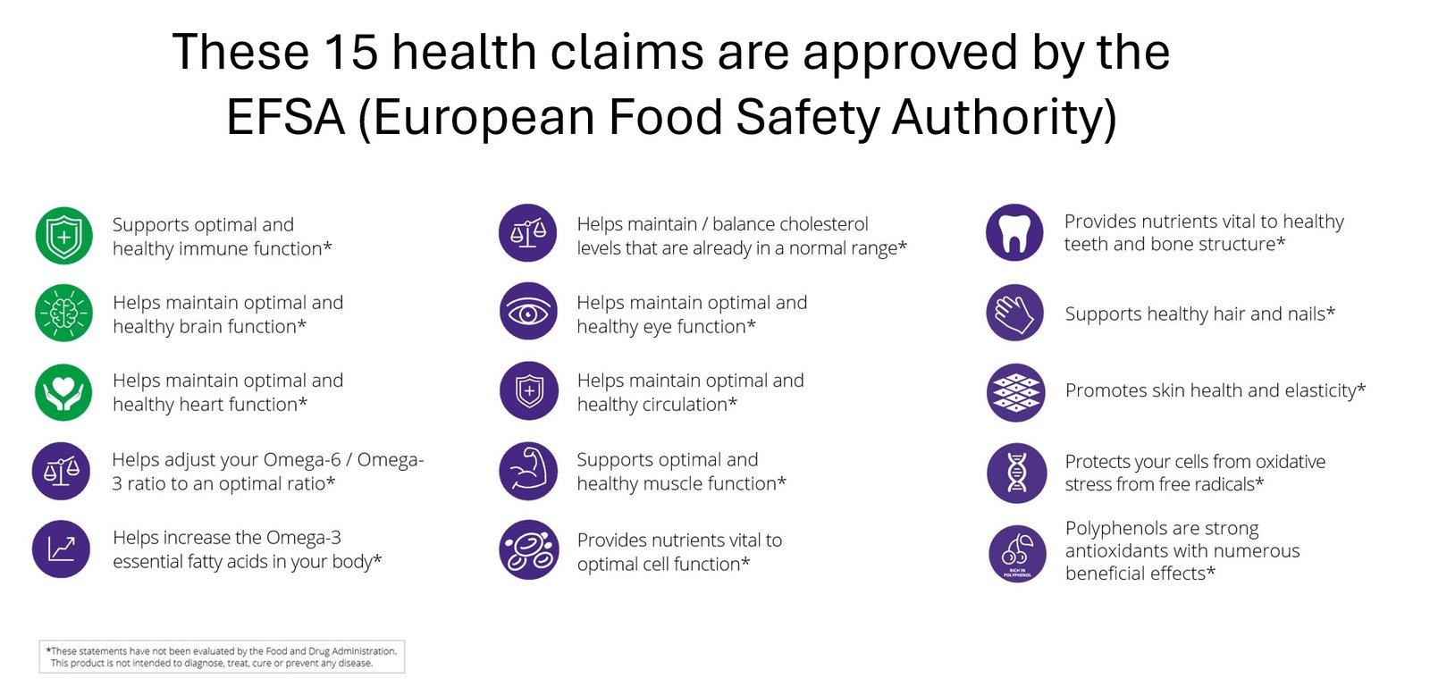 HealthClaims-ApprovedByEFSA1