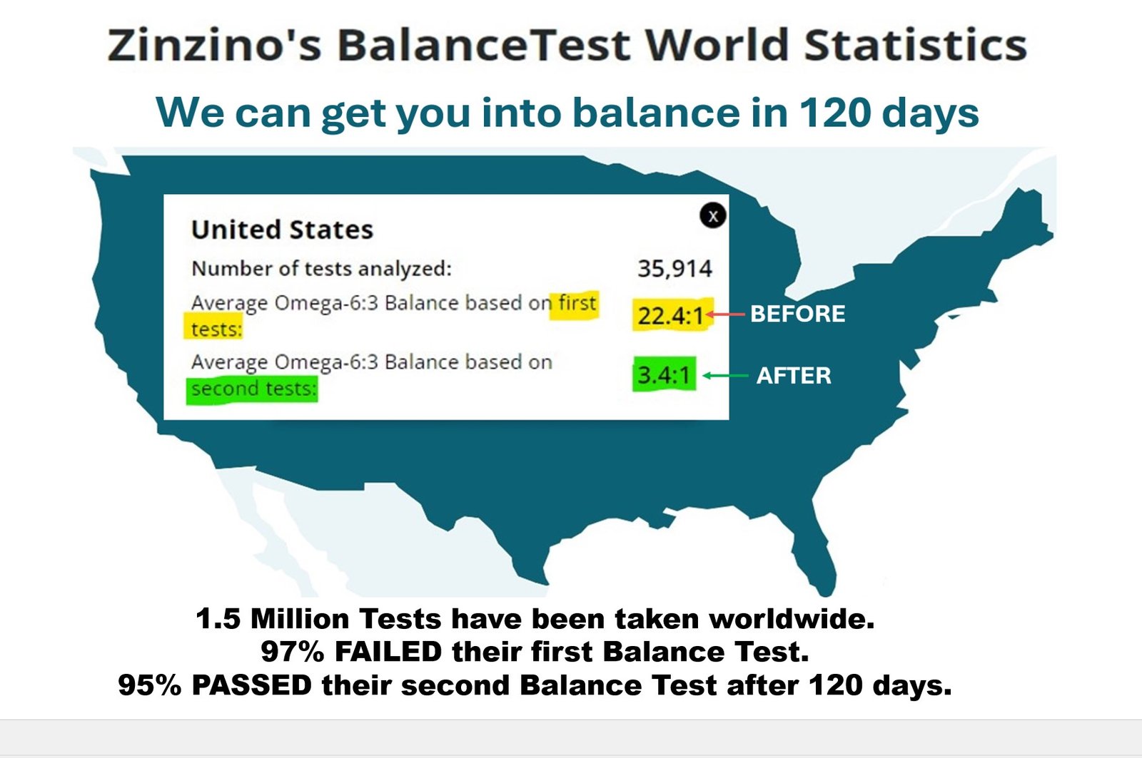 ZZ-BalTest-USA-GetBal-120days1